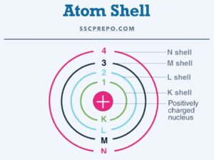 Atom