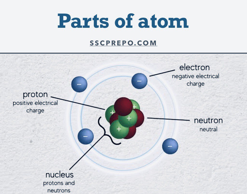 Atom